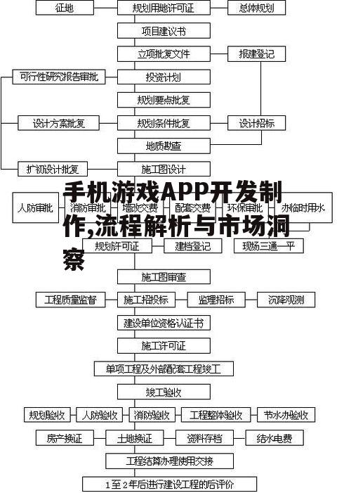 二、开发流程与关键环节