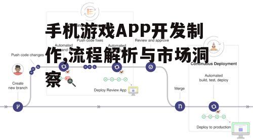 三、技术选型与开发工具