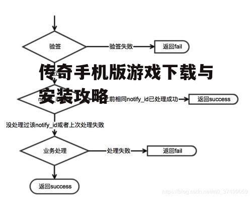 三、下载与安装流程