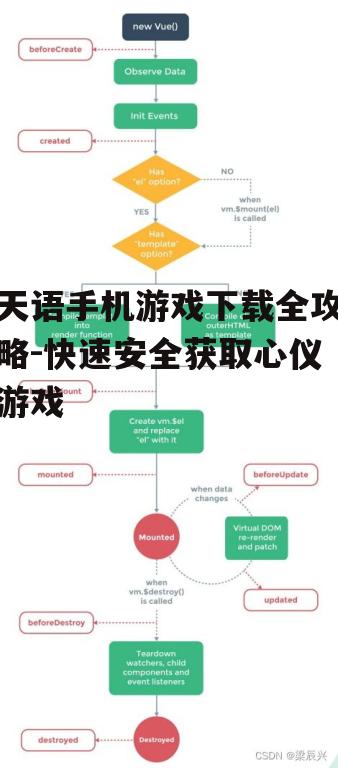 三、下载流程详解