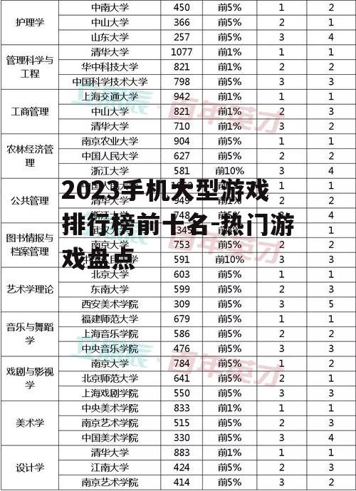 2023手机大型游戏排行榜前十名-热门游戏盘点