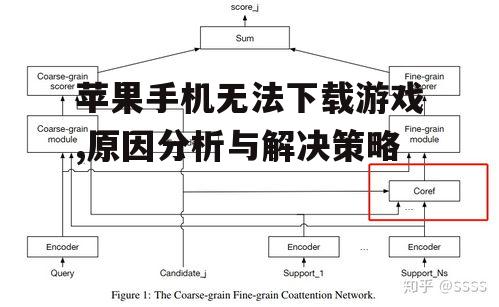 苹果手机无法下载游戏,原因分析与解决策略