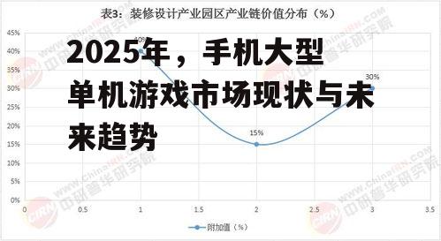 三、未来趋势