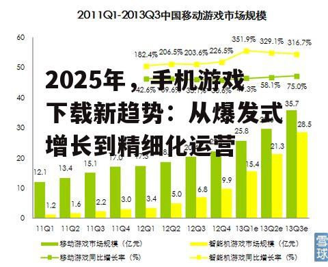 2025年，手机游戏下载新趋势：从爆发式增长到精细化运营
