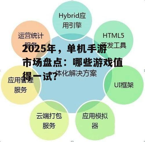 2025年,单机手游市场盘点:哪些游戏值得一试?