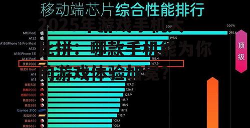 2025年游戏手机大比拼：哪款手机能为你的游戏体验加冕？