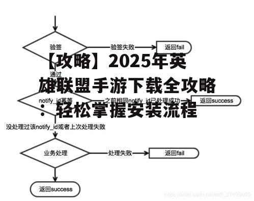 三、下载与安装流程
