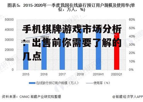 手机棋牌游戏市场分析:出售前你需要了解的几点