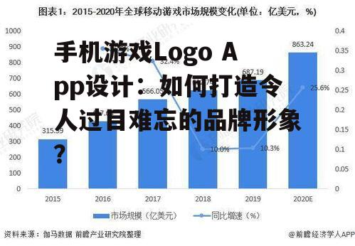 手机游戏Logo App设计：如何打造令人过目难忘的品牌形象？
