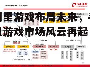 阿里游戏布局未来，手机游戏市场风云再起！