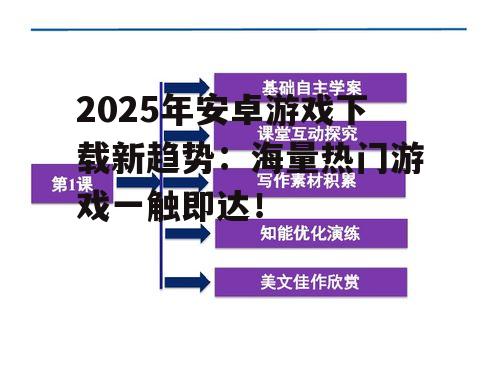 2025年安卓游戏下载新趋势：海量热门游戏一触即达！