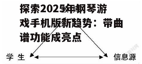 2. 互动教学模式