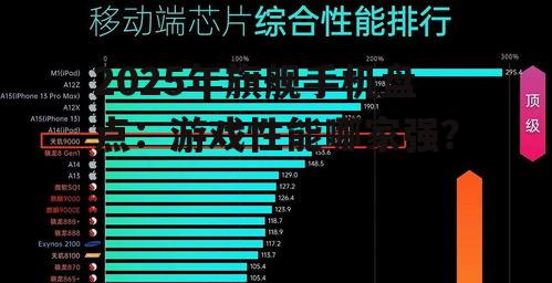 2025年旗舰手机盘点：游戏性能哪家强？