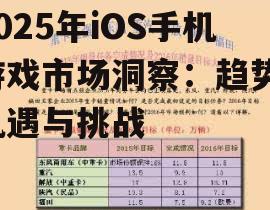 2025年iOS手机游戏市场洞察：趋势、机遇与挑战