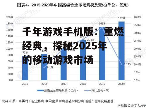 三、市场展望:千年游戏手机版在2025年的发展前景