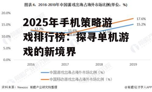 三、手机策略游戏的发展趋势