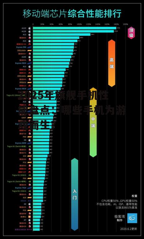 2025年旗舰手机性能盘点：哪些手机为游戏而生？