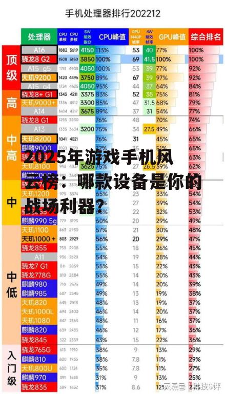 2025年游戏手机风云榜:哪款设备是你的战场利器?
