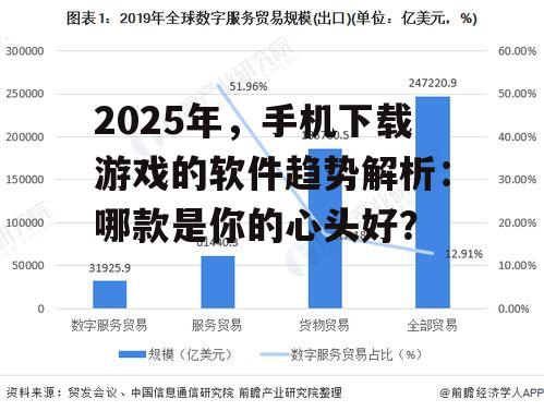 2025年，手机下载游戏的软件趋势解析：哪款是你的心头好？