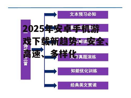2025年安卓手机游戏下载新趋势:安全、高速、多样化