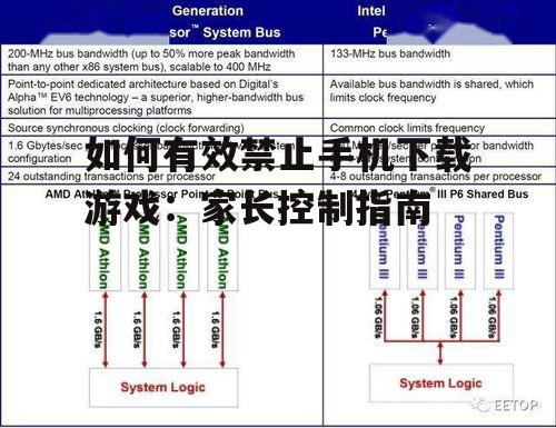 三、利用操作系统功能限制