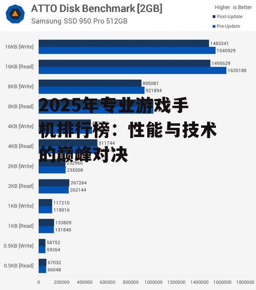 2025年专业游戏手机排行榜:性能与技术的巅峰对决