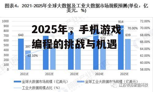2025年,手机游戏编程的挑战与机遇