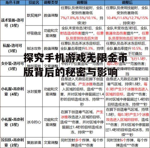 探究手机游戏无限金币版背后的秘密与影响