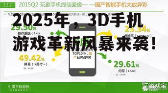 三、3D手机游戏产业挑战与机遇