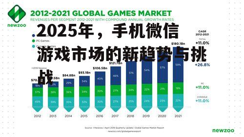 2025年，手机微信游戏市场的新趋势与挑战