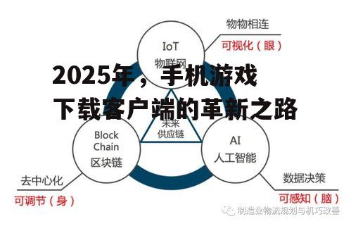 2025年，手机游戏下载客户端的革新之路