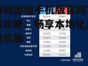 三、同城游戏手机版优势分析