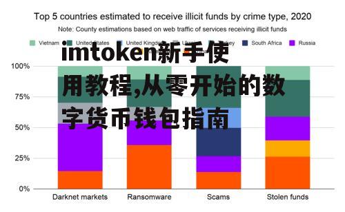 基本操作:发送和接收加密货币的指南