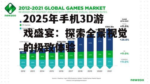 四、未来展望:3D游戏市场的无限可能