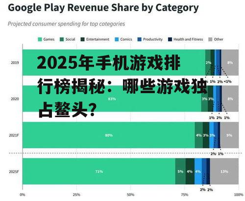 2025年手机游戏排行榜揭秘：哪些游戏独占鳌头？