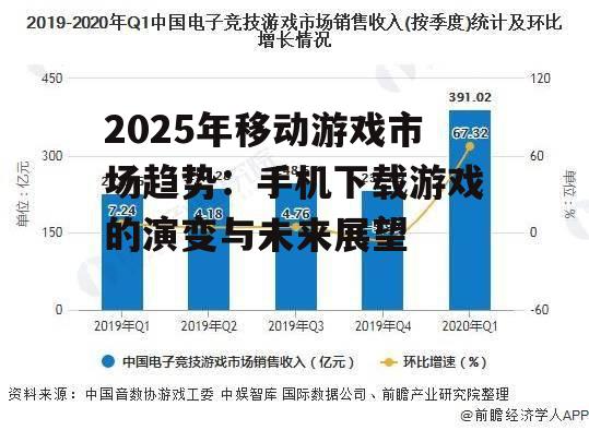 2025年移动游戏市场趋势：手机下载游戏的演变与未来展望