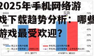 二、2025年手机网络游戏下载趋势