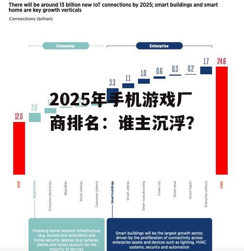 2025年手机游戏厂商排名：谁主沉浮？