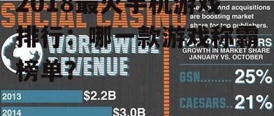 副标题3:社交游戏盛行,互动成亮点