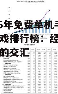 2015年免费单机手机游戏排行榜:经典与创新的交汇