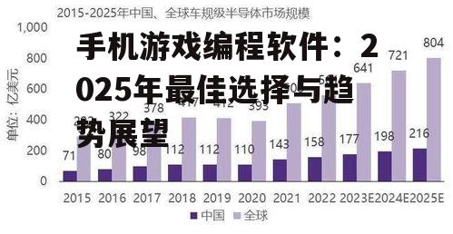 手机游戏编程软件:2025年最佳选择与趋势展望