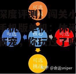 【深度评测】闯关小游戏手机版单机：休闲娱乐新宠，你玩过了吗？