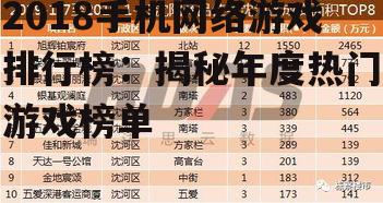 2018手机网络游戏排行榜：揭秘年度热门游戏榜单
