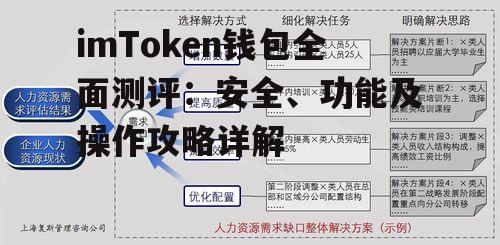 五、费率体系与资源管理技巧