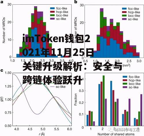 imToken钱包2021年11月25日关键升级解析：安全与跨链体验跃升
