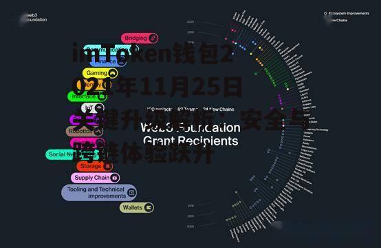 波卡生态的深度集成