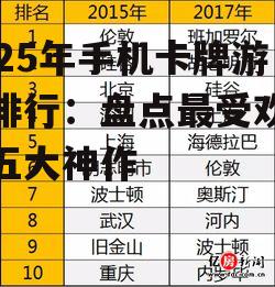 二、热门榜单top2:神秘海域探险