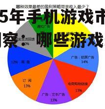 2025年手机游戏市场洞察：哪些游戏最赚钱？