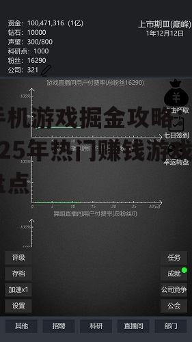 2. 模拟经营收益
