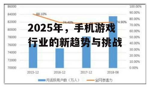 2025年，手机游戏行业的新趋势与挑战
